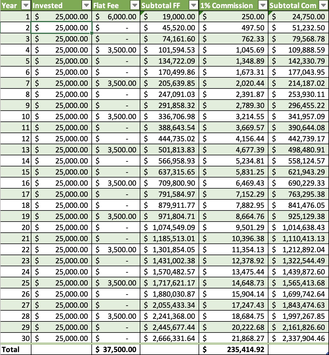 Investment Calculations Table